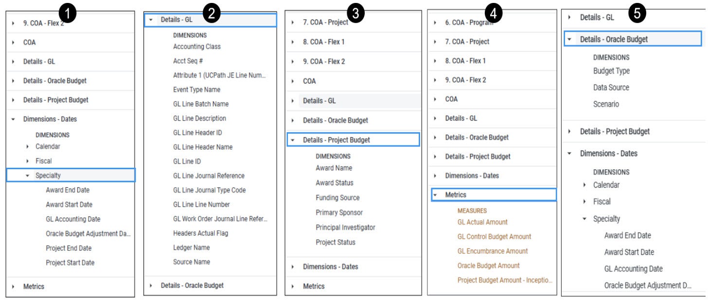 Looker Finance Screenshot of Report Fields